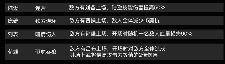 三國競技場自走棋攻略 DOTA2三國競技場自走棋陣容推薦(附武将羁絆圖鑒)